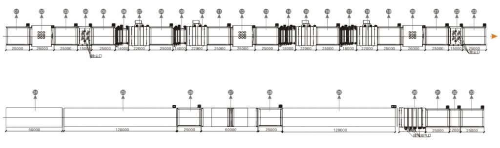 Biểu đồ lưu lượng CAD